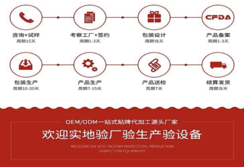 化妆品定制流程